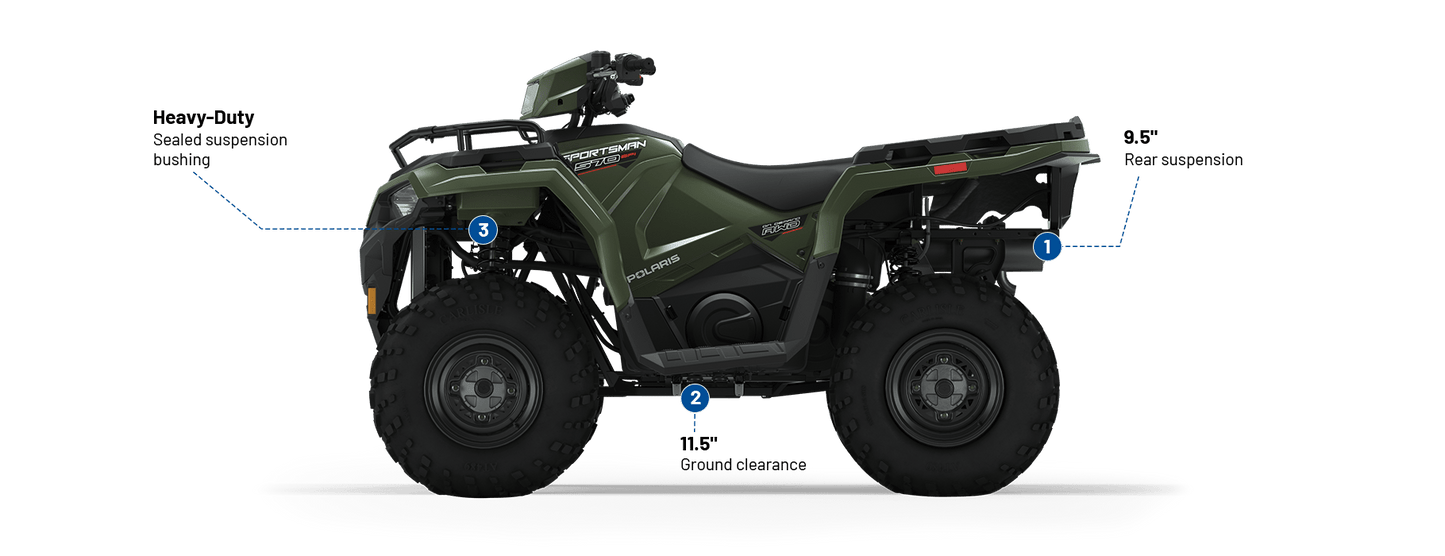Sportsman® 570 / Polaris ATV