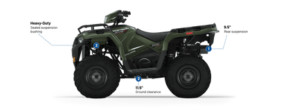 Sportsman® 570 / Polaris ATV